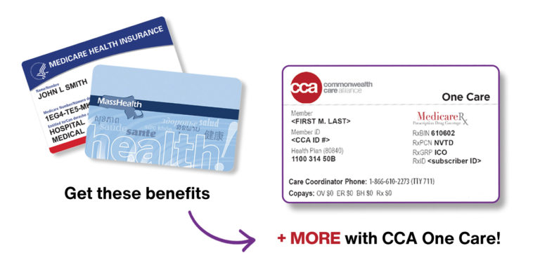 What Is A Commonwealth Health Care Card